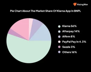 make klarna like app and costing