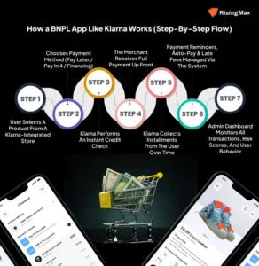 develop app like klarna