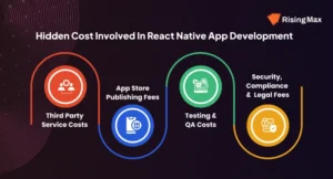 what is the cost to develop react native app