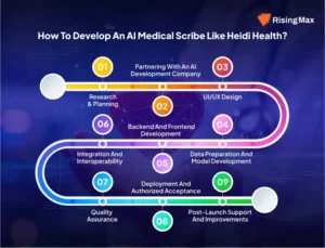 ai medical scribe in australia