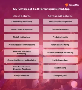AI PARENTING APP DEVELOPMENT 
