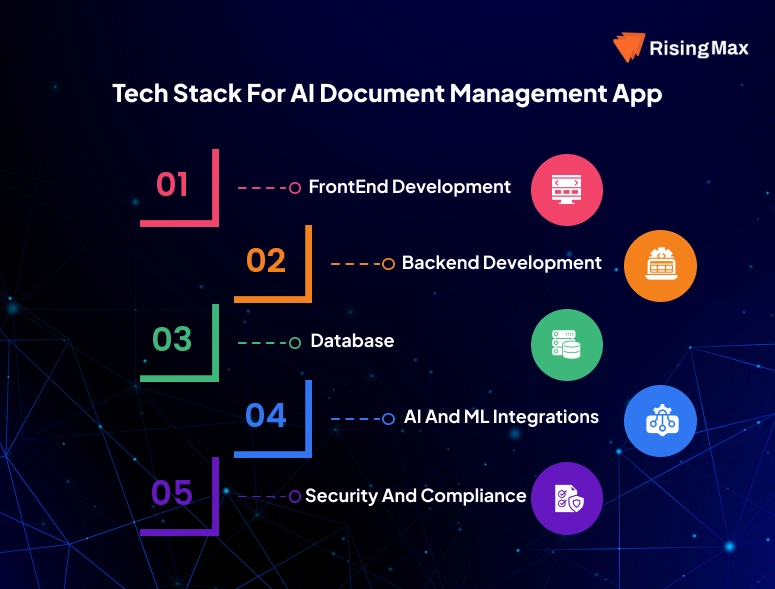 Recommended Tech stack for AI Document management app