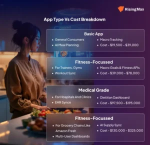 ai meal planner app development