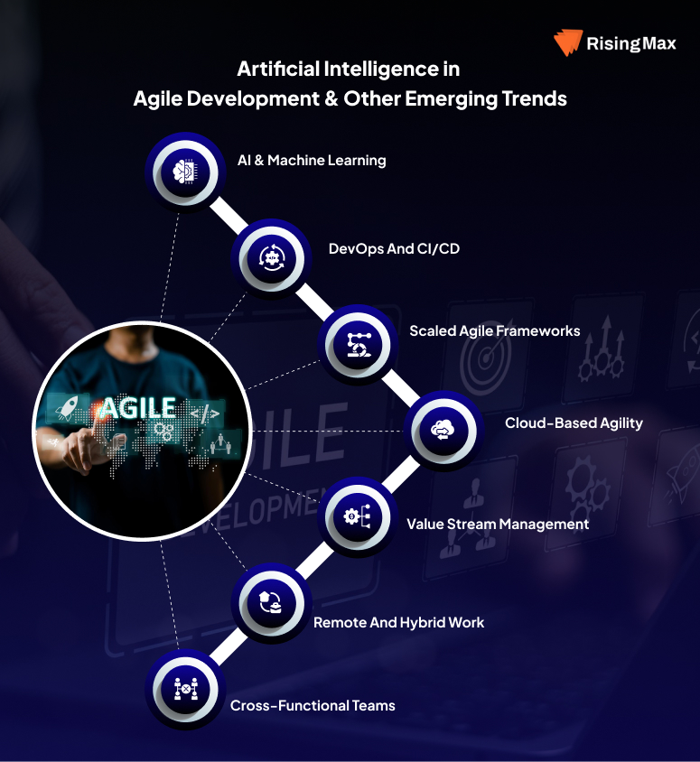 agile software companies