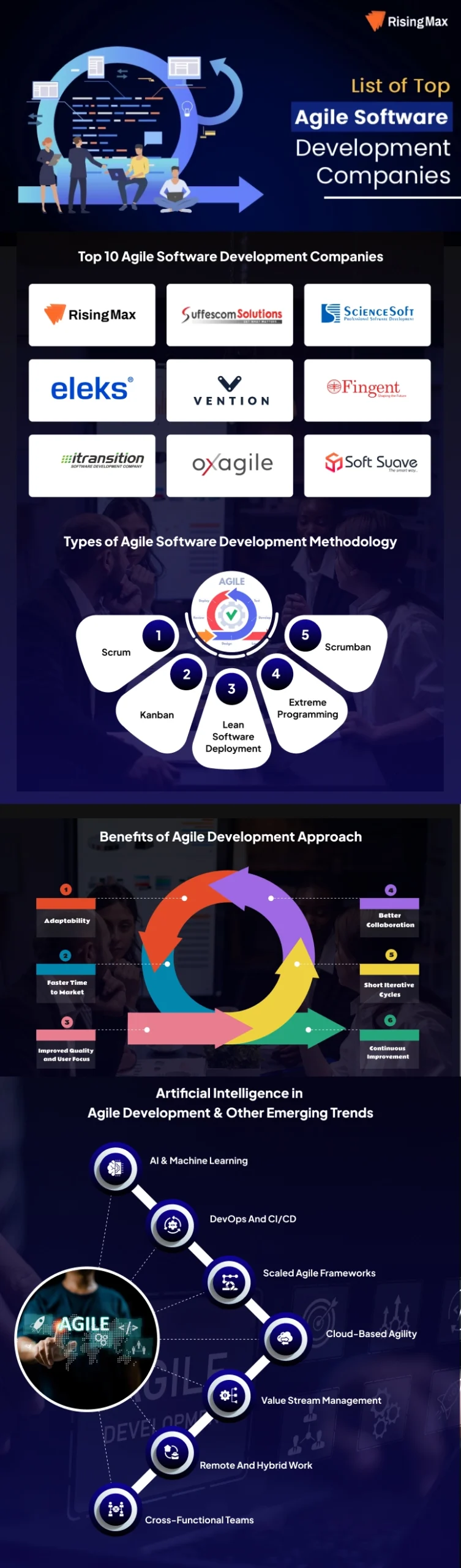 Agile software companies list