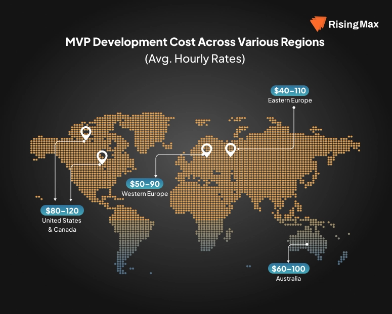 Average Hourly Rate of MVP development