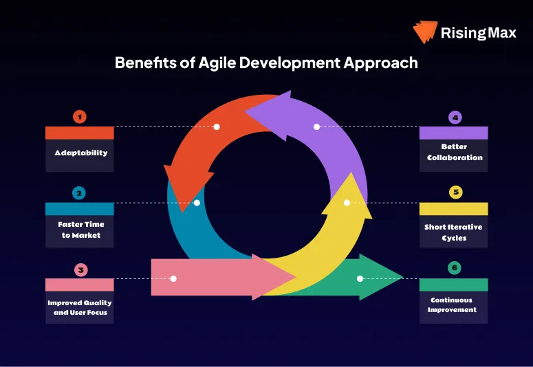 top agile software development company