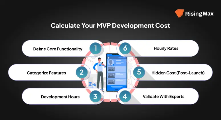 Calculate Your MVP Development Cost