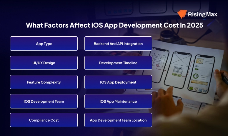 Factors affecting iOS app development