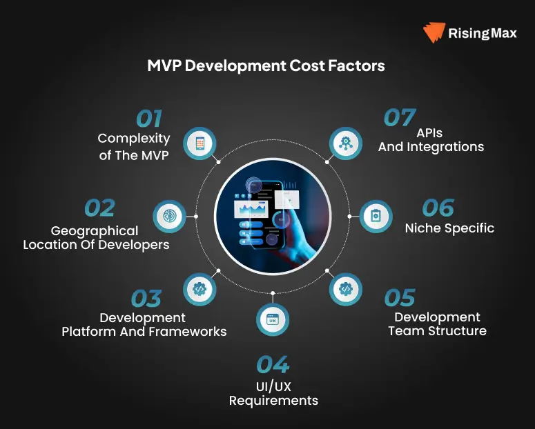 MVP Development Cost Factors