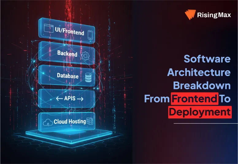 Software Architecture Breakdown