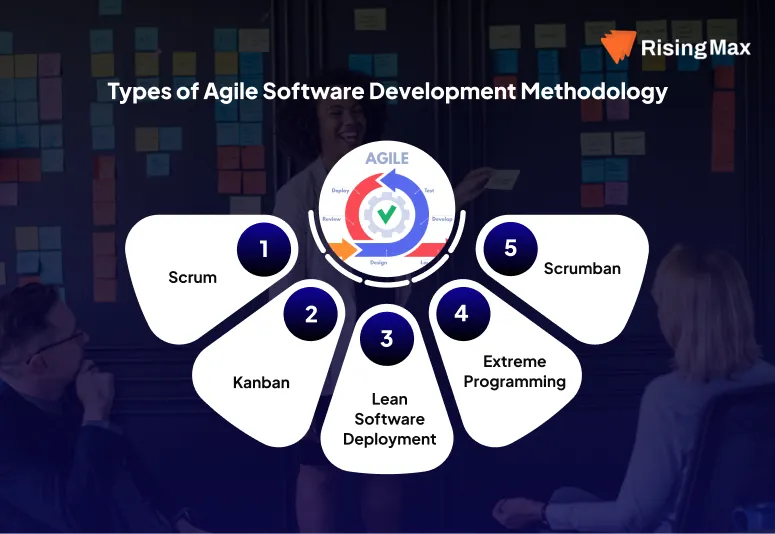Agile Software Development in usa