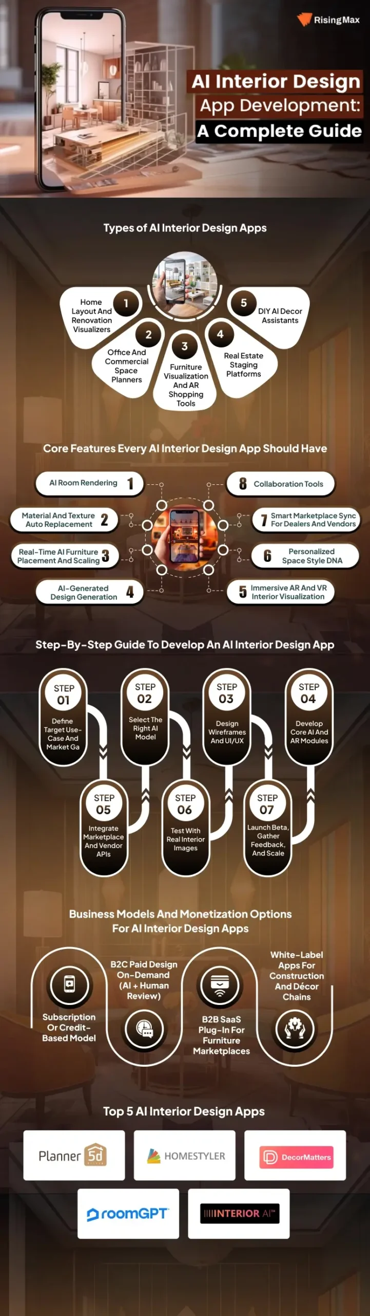 AI Interior Design App Development Infographic