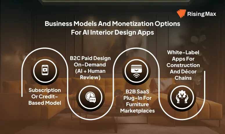 AI Interior Design Apps business models and monetization strategy