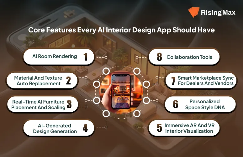 Core Features of Every AI Interior Design App