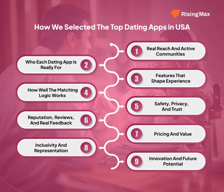 Criteria for choosing top dating apps in USA