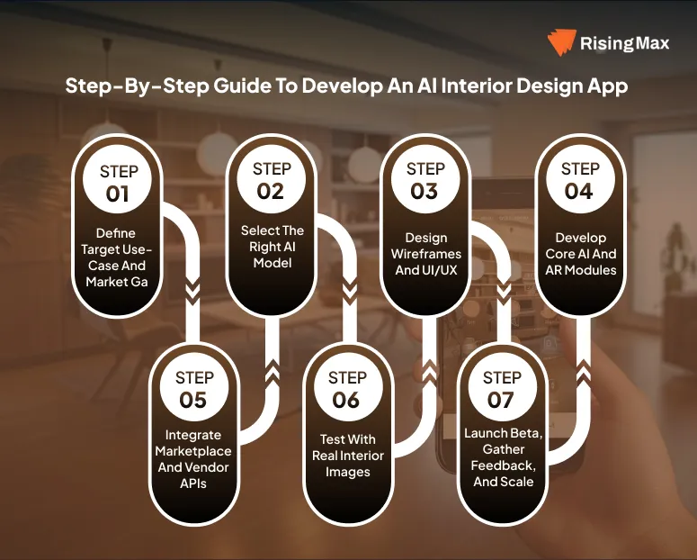 Develop an AI Interior Design App