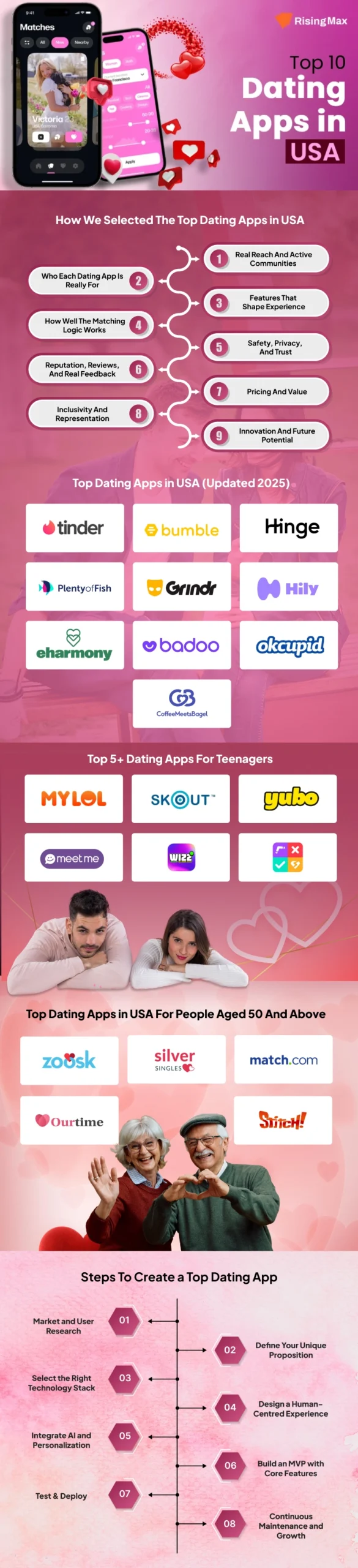 Top Dating Apps in USA