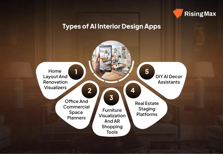 Types of AI Interior Design Apps
