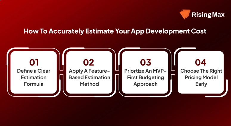 How Accurately Estimate Your App Development Cost