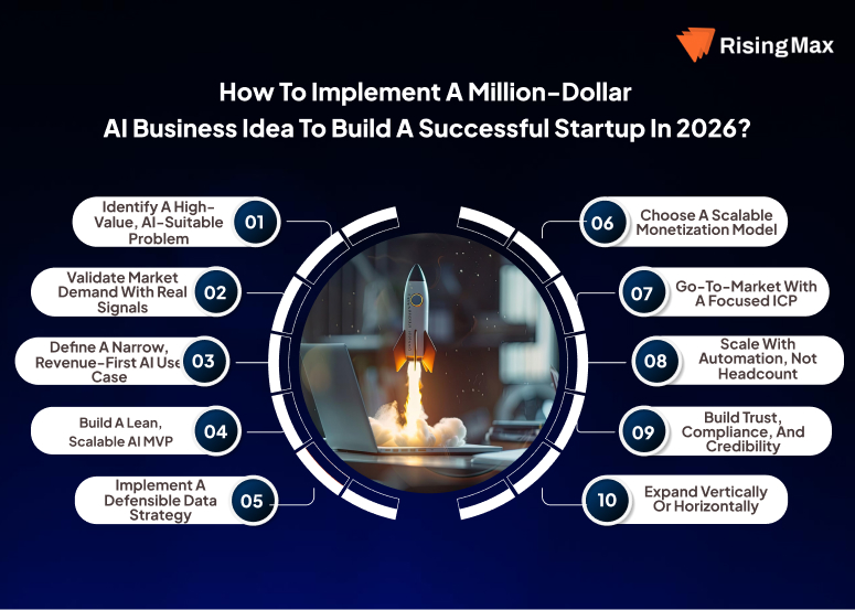 How To Implement A Million Dollar AI Business Idea