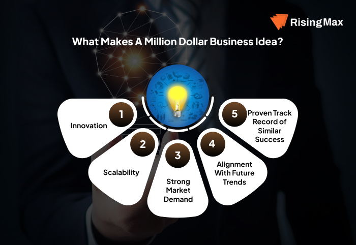 What Makes a Million Dollar Business Idea