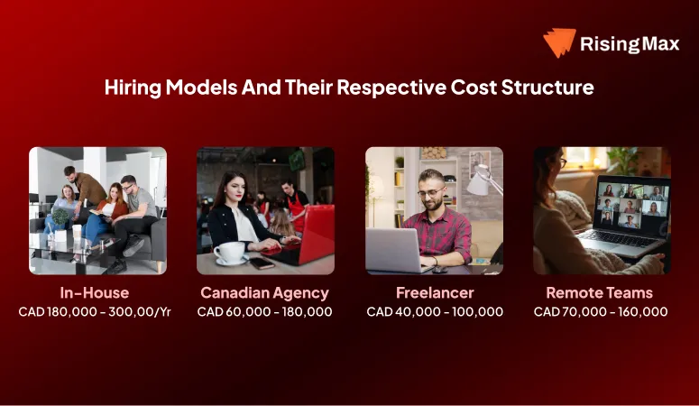 hiring models and their cost structure