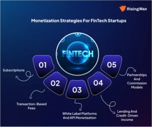 fintech business ideas 