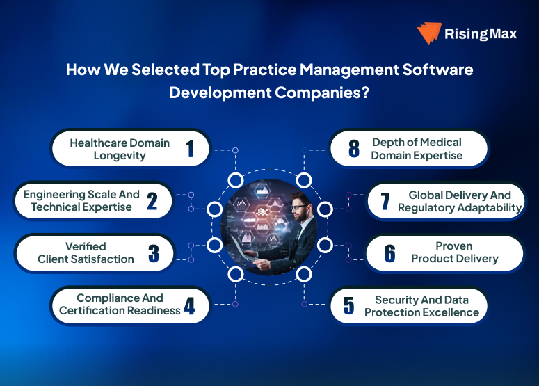 How we selected top practice management software development companies