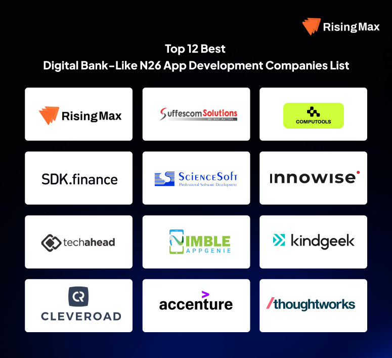 Top 12 Best Digital Banke Like N26 App Development Companies list
