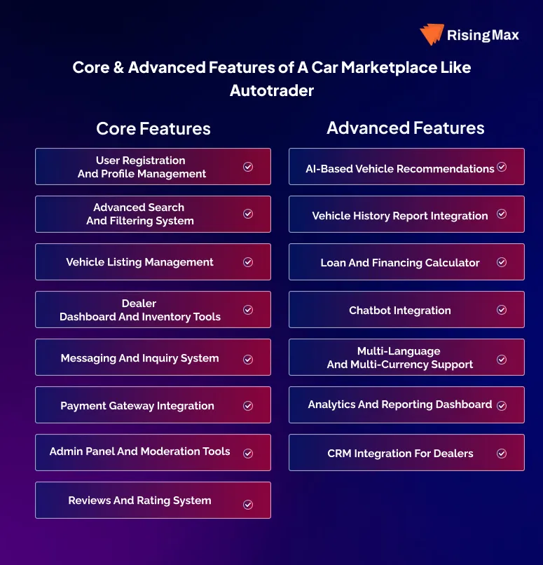 Core and Advanced Features of Car Marketplace Like Autotrader