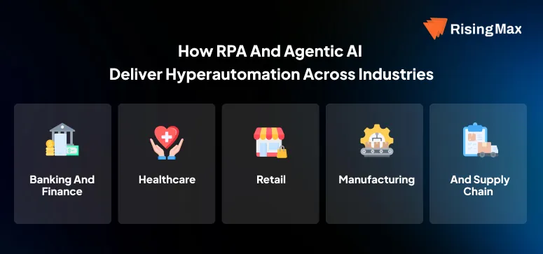 How RPA and Agentic AI Deliver Hyperautomation
