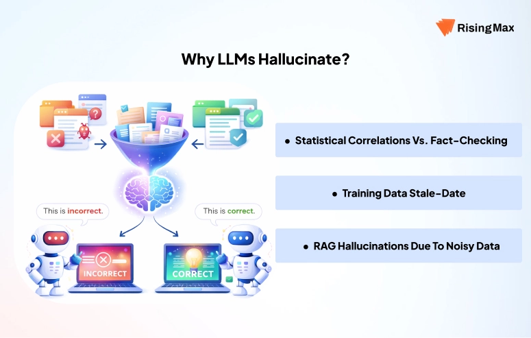 Why LLMs Hallucinate