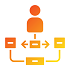 Administrative Workflows